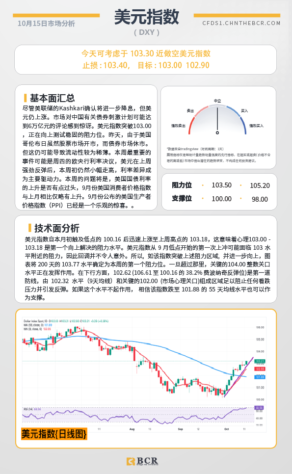 BCR每日早评及分析-2024年10月15日