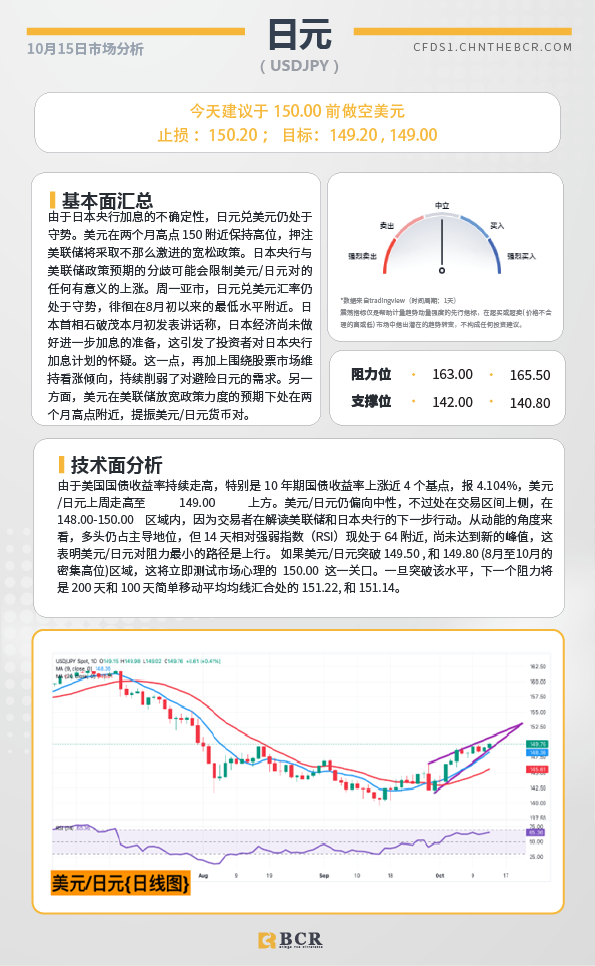 BCR每日早评及分析-2024年10月15日