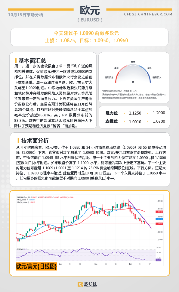 BCR每日早评及分析-2024年10月15日