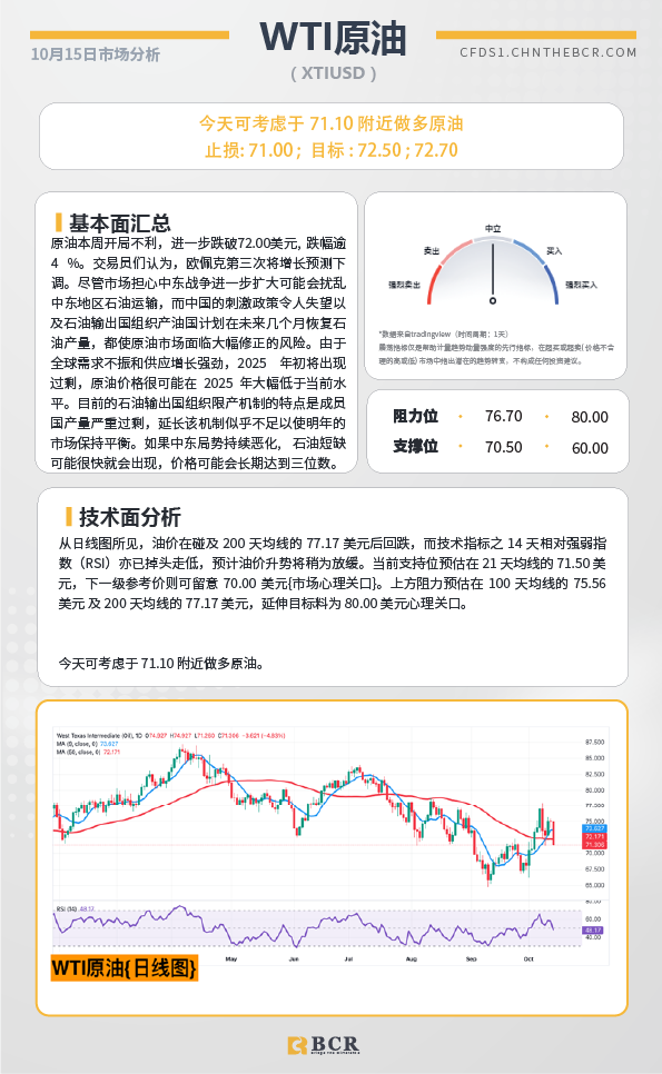 BCR每日早评及分析-2024年10月15日