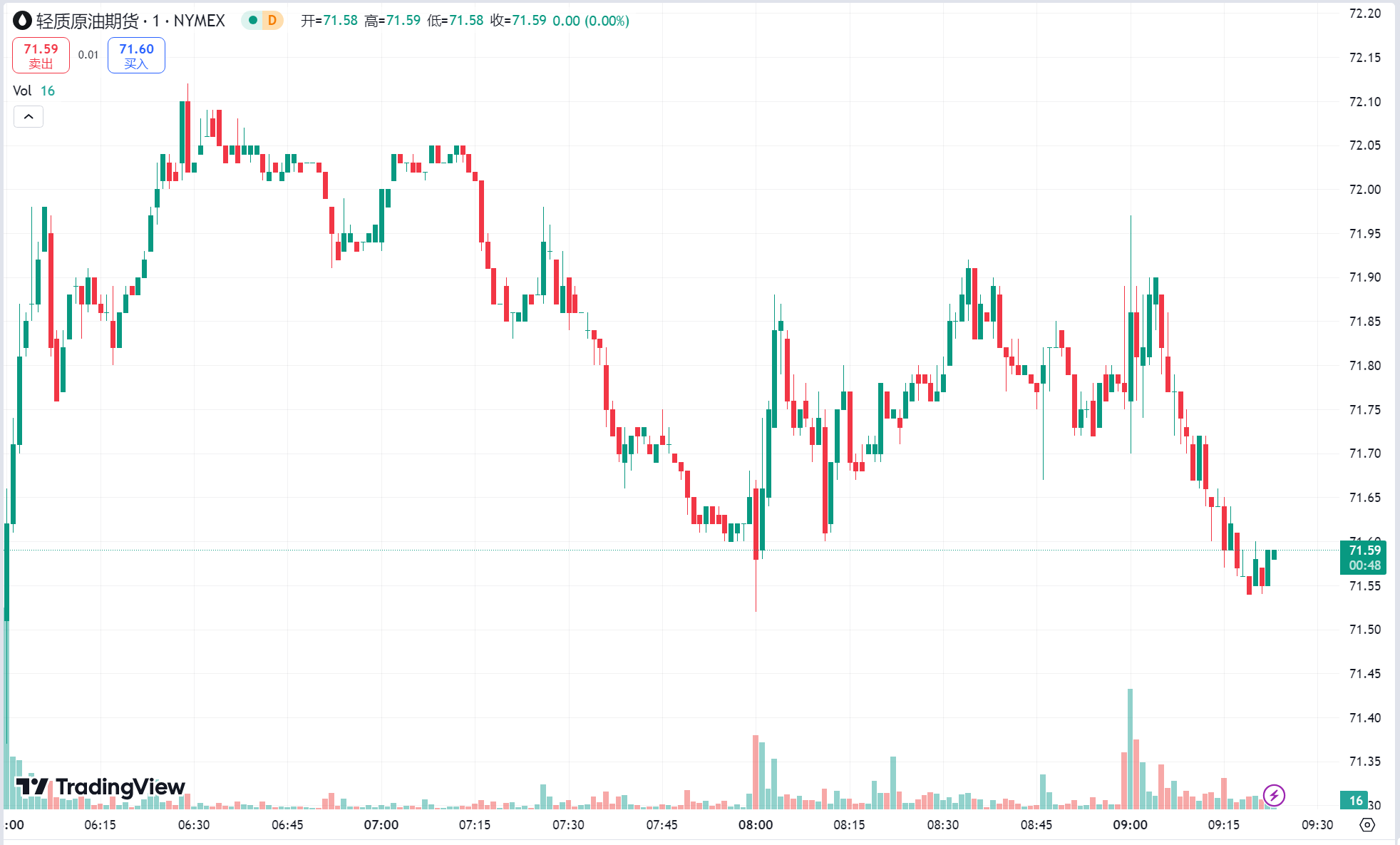 徳璞汇评 |  美元走强黄金冲高回落，中东局势担忧缓解原油跌超 4%