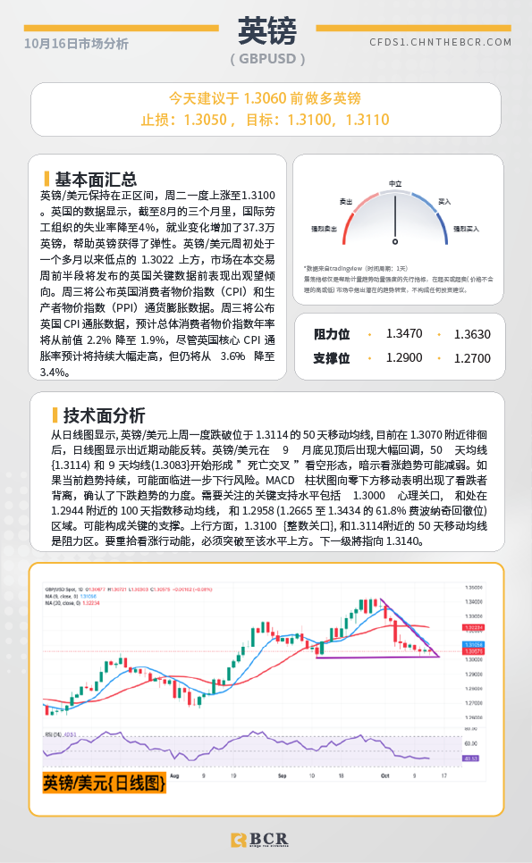 BCR每日早评及分析-2024年10月16日