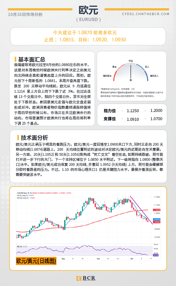 BCR每日早评及分析-2024年10月16日