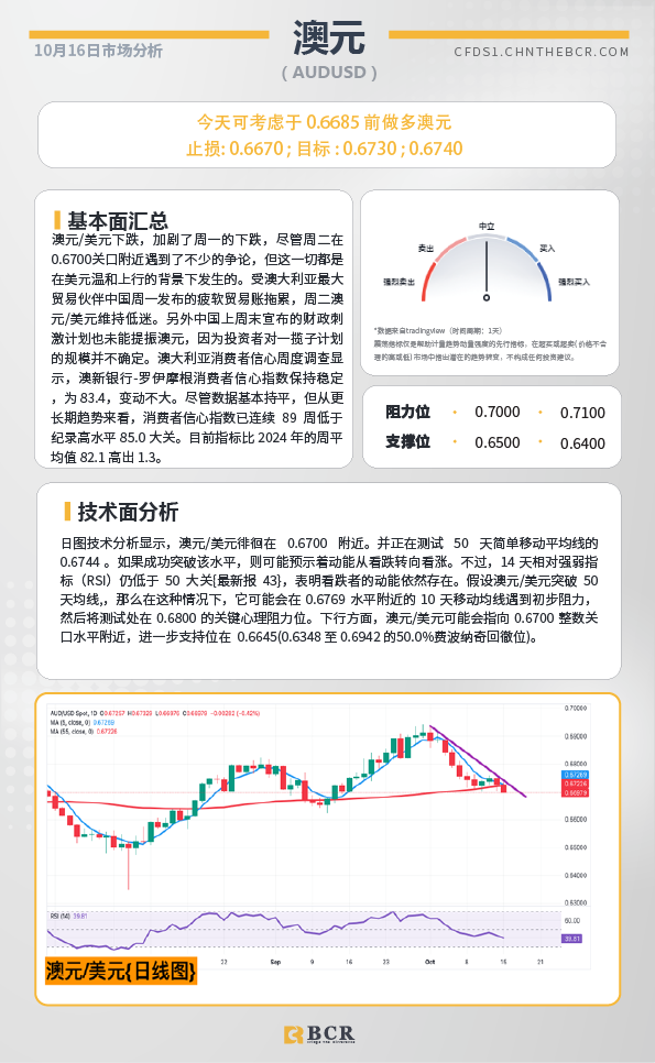 BCR每日早评及分析-2024年10月16日