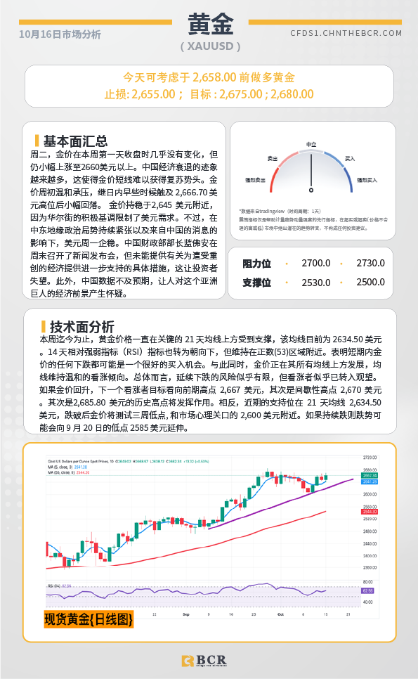 BCR每日早评及分析-2024年10月16日