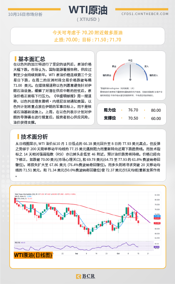 BCR每日早评及分析-2024年10月16日