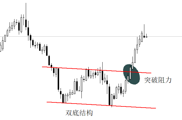 ATFX汇市：加拿大9月CPI数据走弱，USDCAD刷新近两月新高