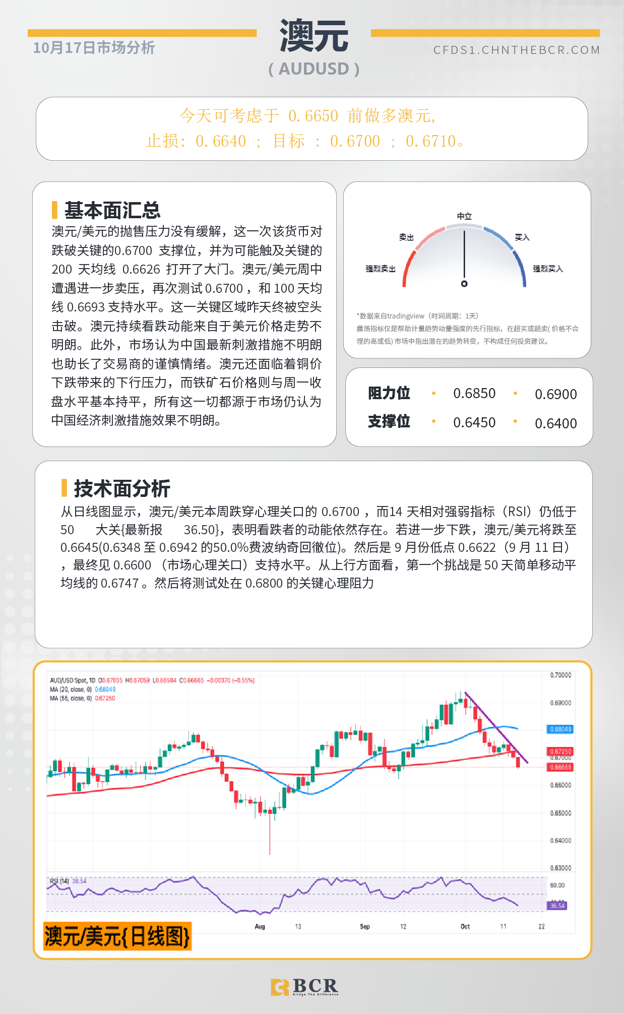 BCR每日早评及分析-2024年10月17日