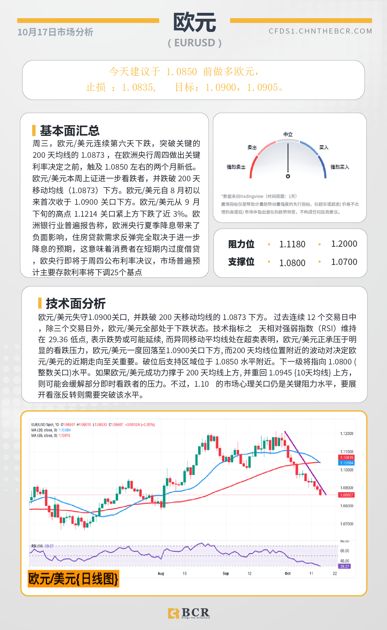 BCR每日早评及分析-2024年10月17日