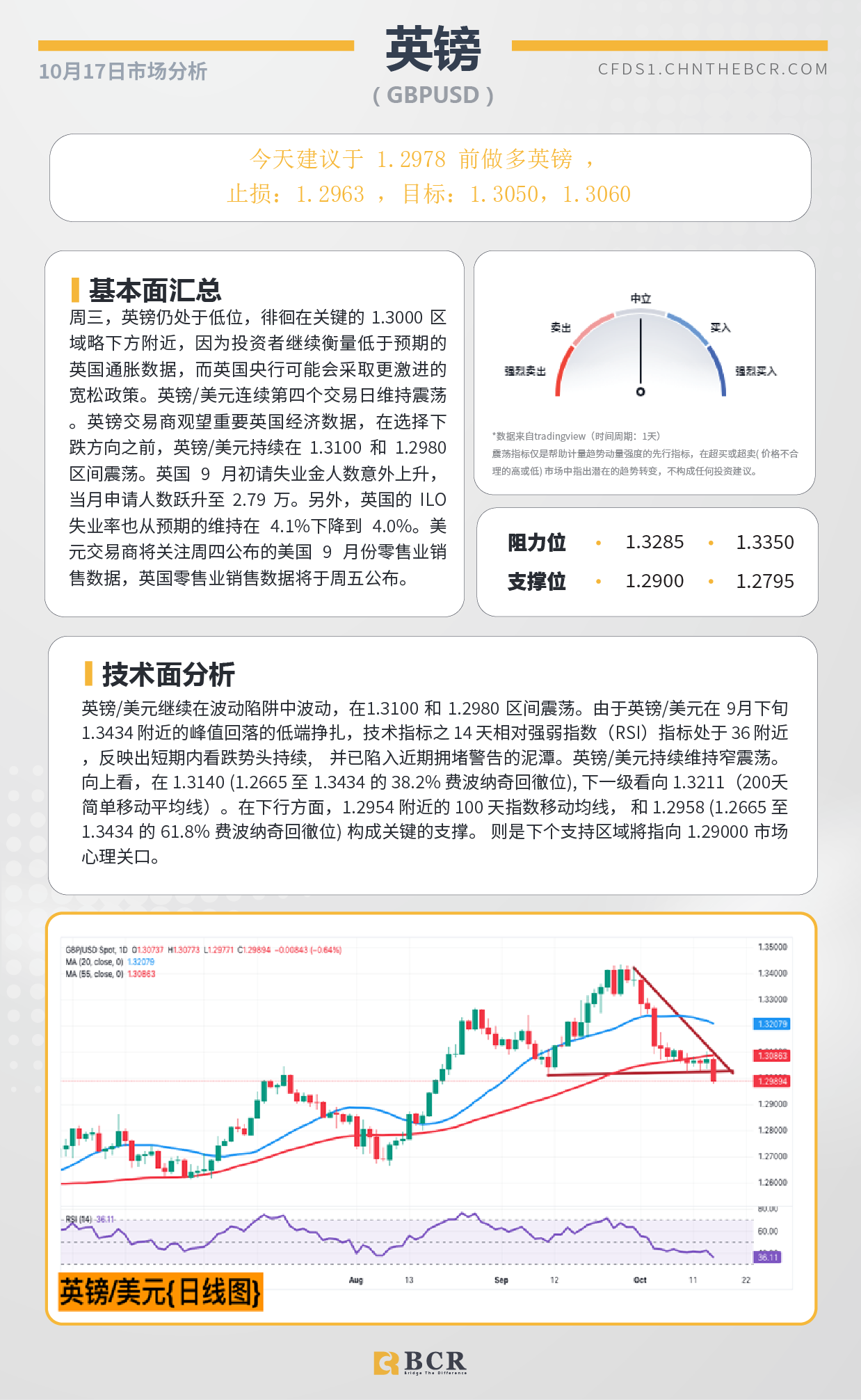 BCR每日早评及分析-2024年10月17日