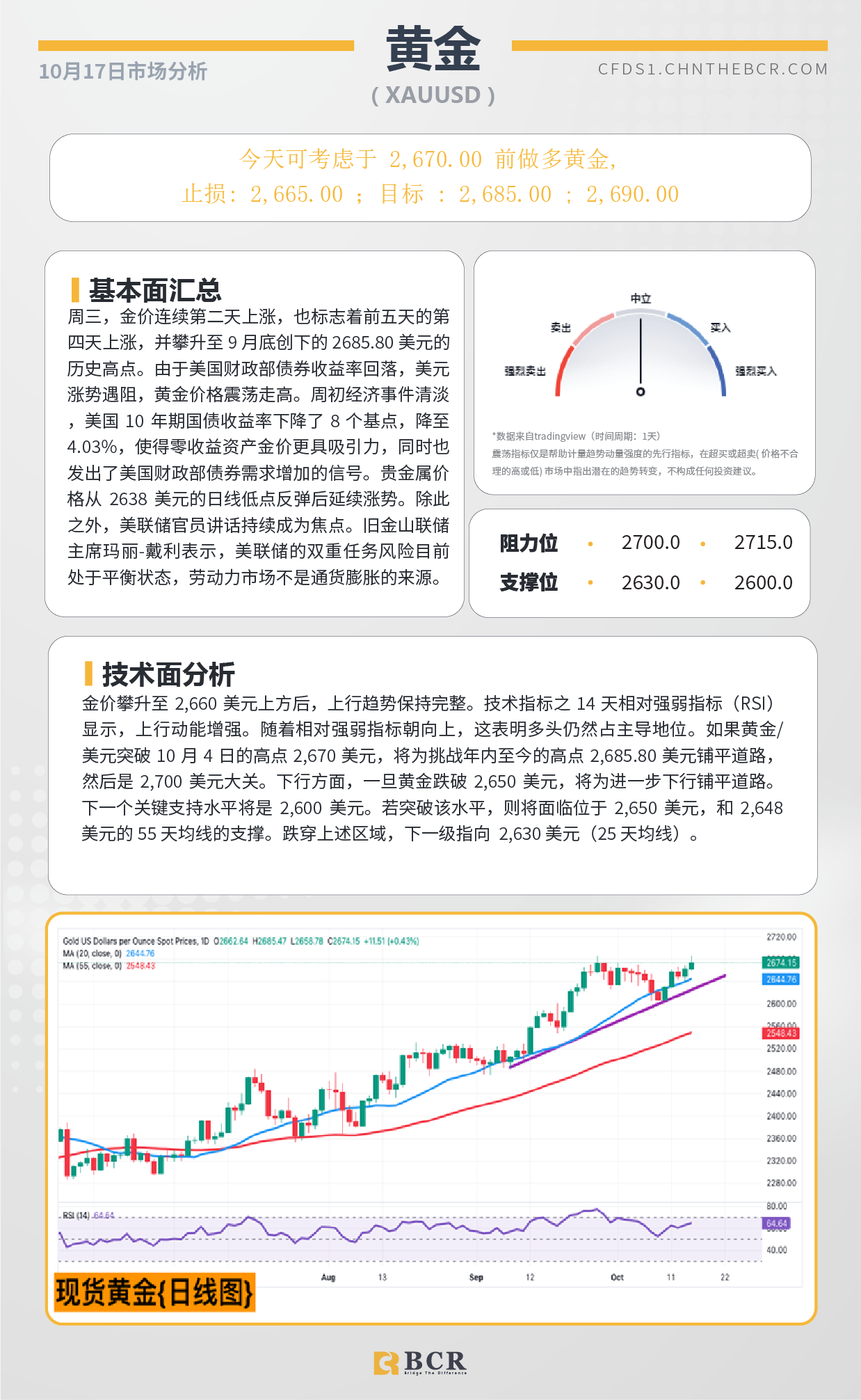 BCR每日早评及分析-2024年10月17日