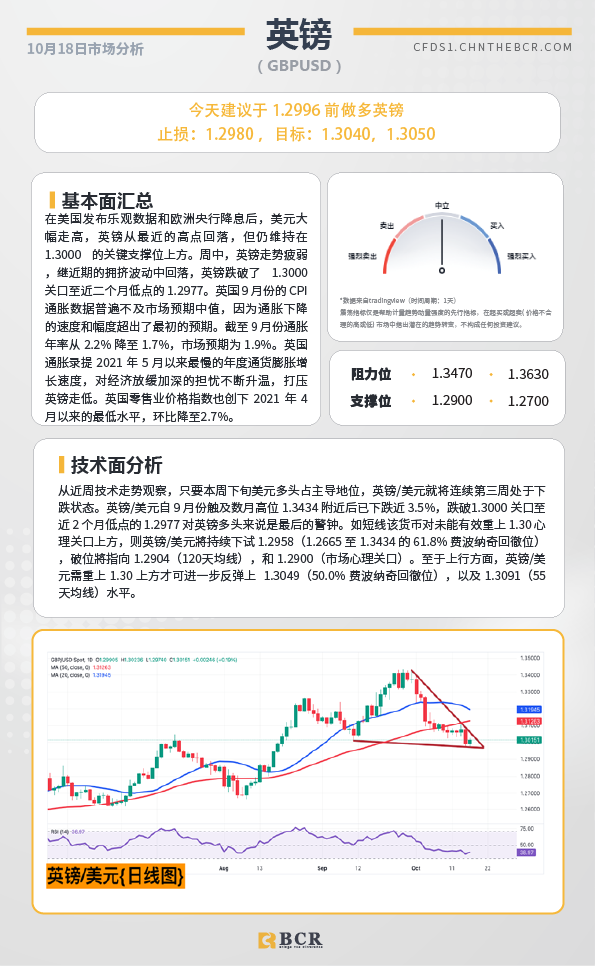 BCR每日早评及分析-2024年10月18日