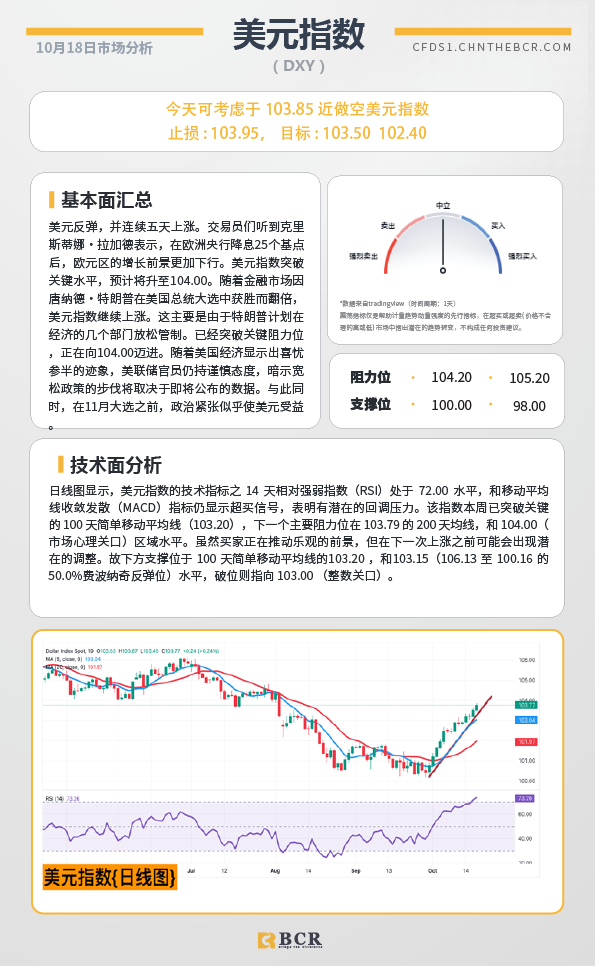 BCR每日早评及分析-2024年10月18日