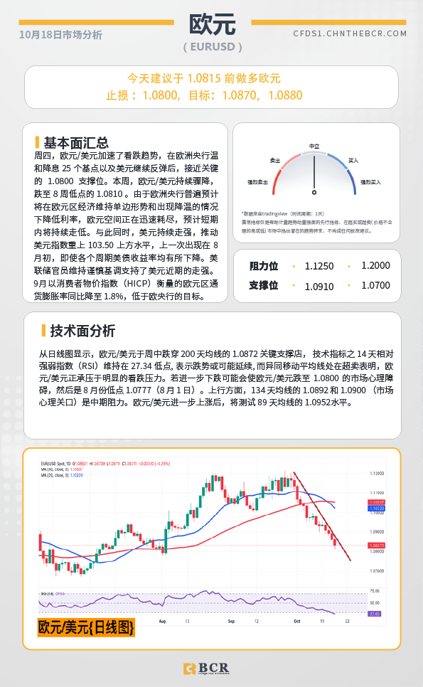 BCR每日早评及分析-2024年10月18日