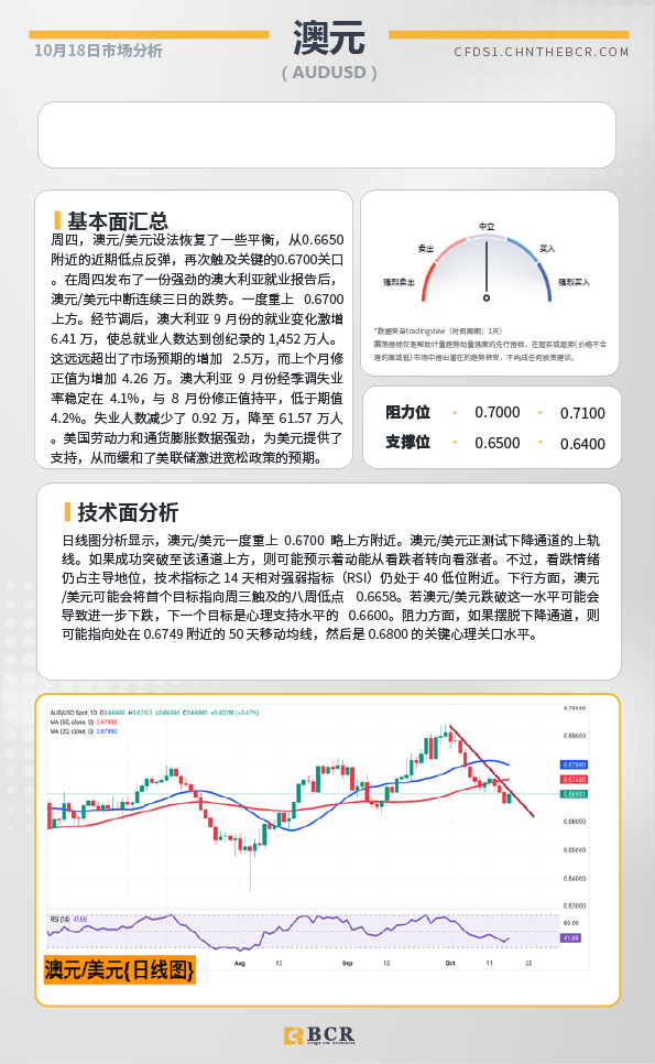 BCR每日早评及分析-2024年10月18日