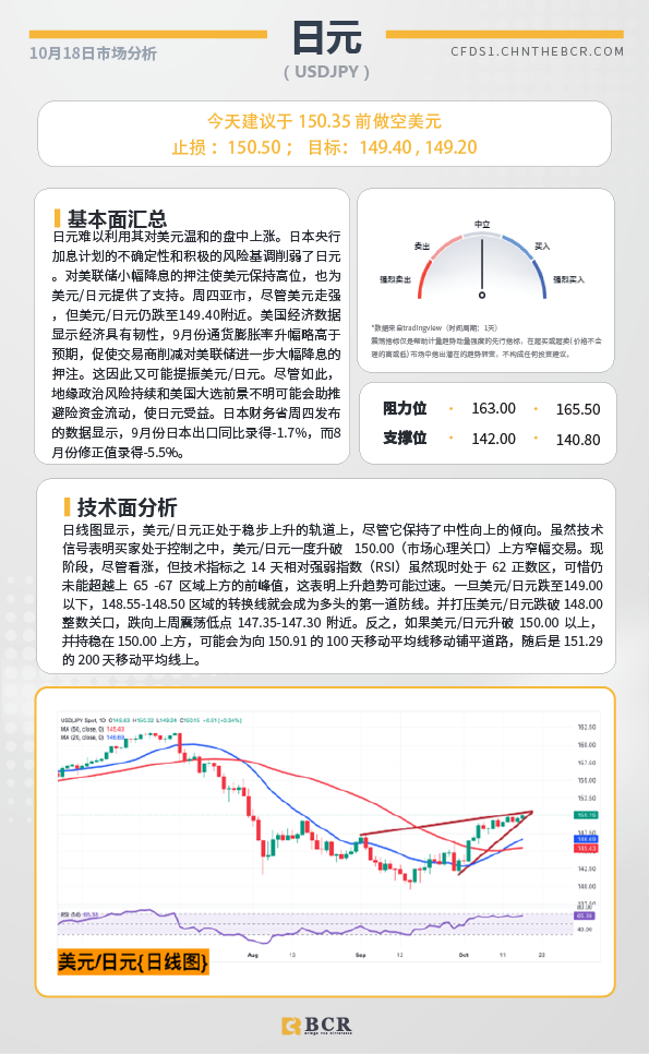 BCR每日早评及分析-2024年10月18日