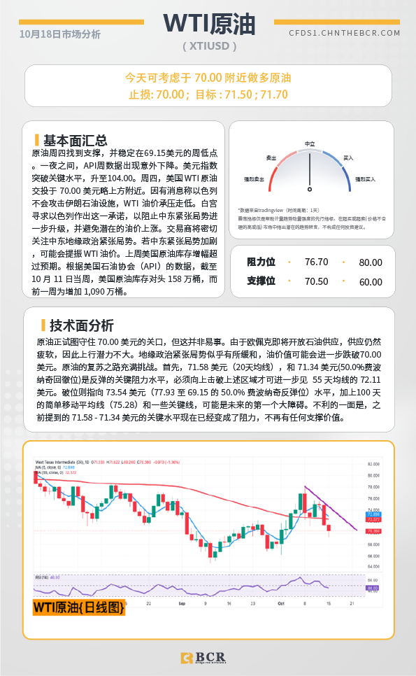 BCR每日早评及分析-2024年10月18日