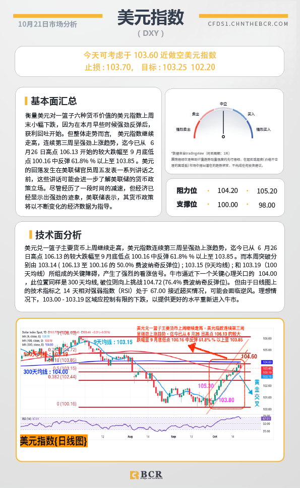 BCR每日早评及分析-2024年10月21日