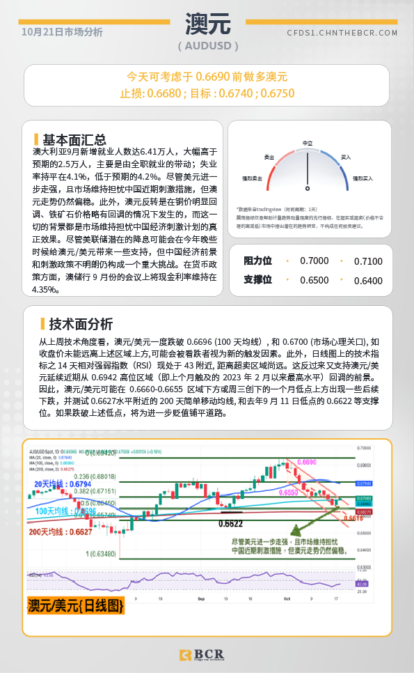 BCR每日早评及分析-2024年10月21日