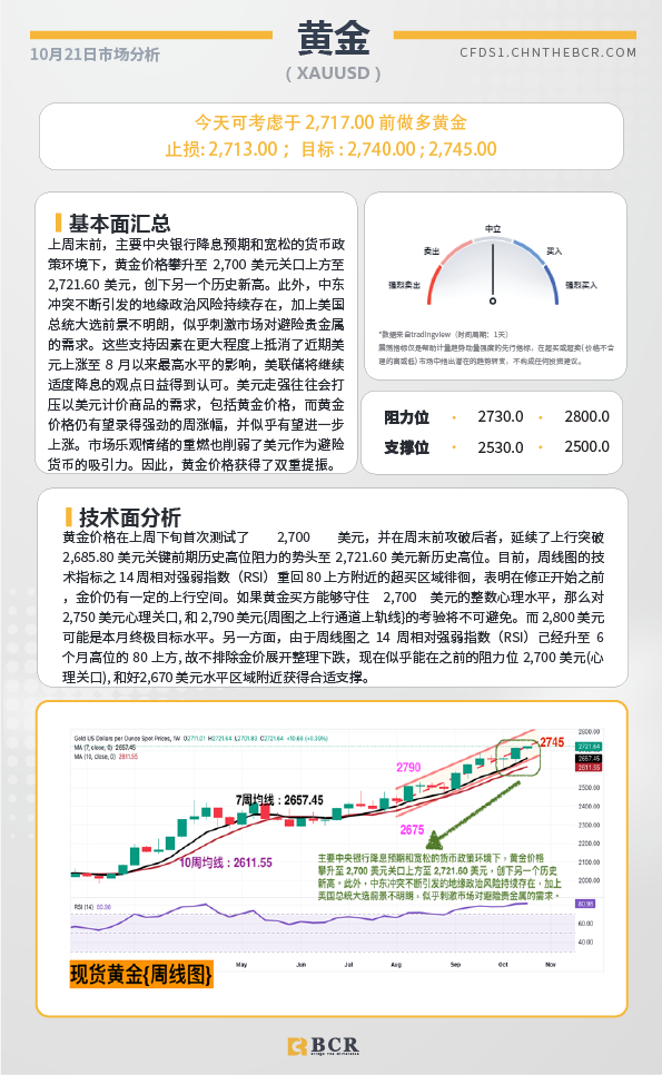 BCR每日早评及分析-2024年10月21日