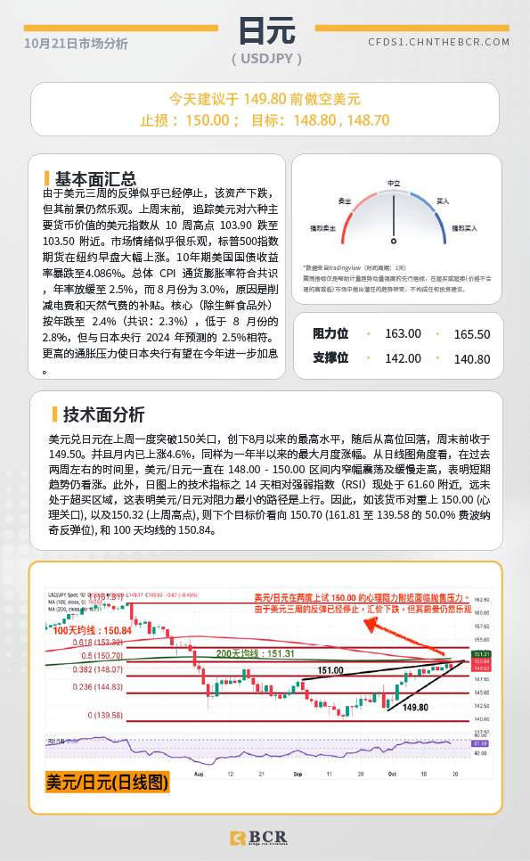 BCR每日早评及分析-2024年10月21日