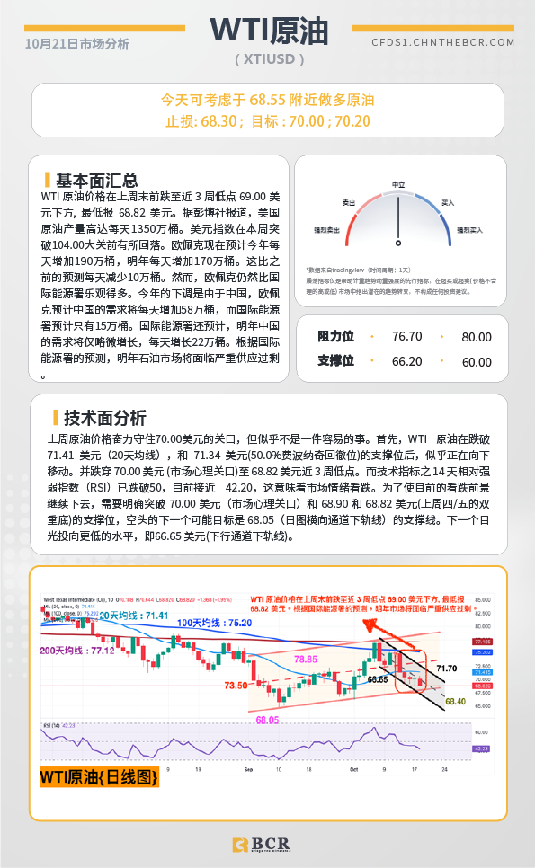 BCR每日早评及分析-2024年10月21日