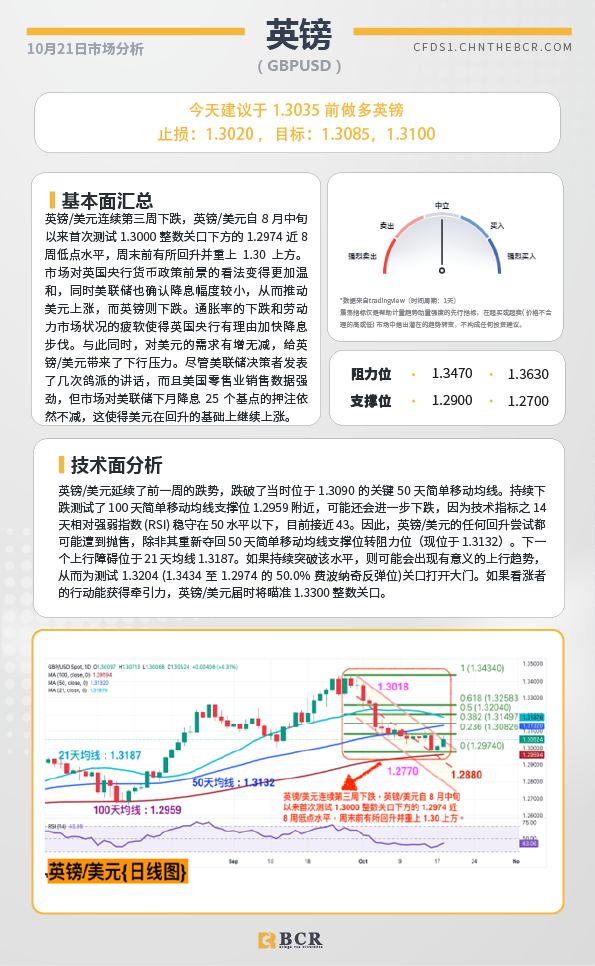 BCR每日早评及分析-2024年10月21日