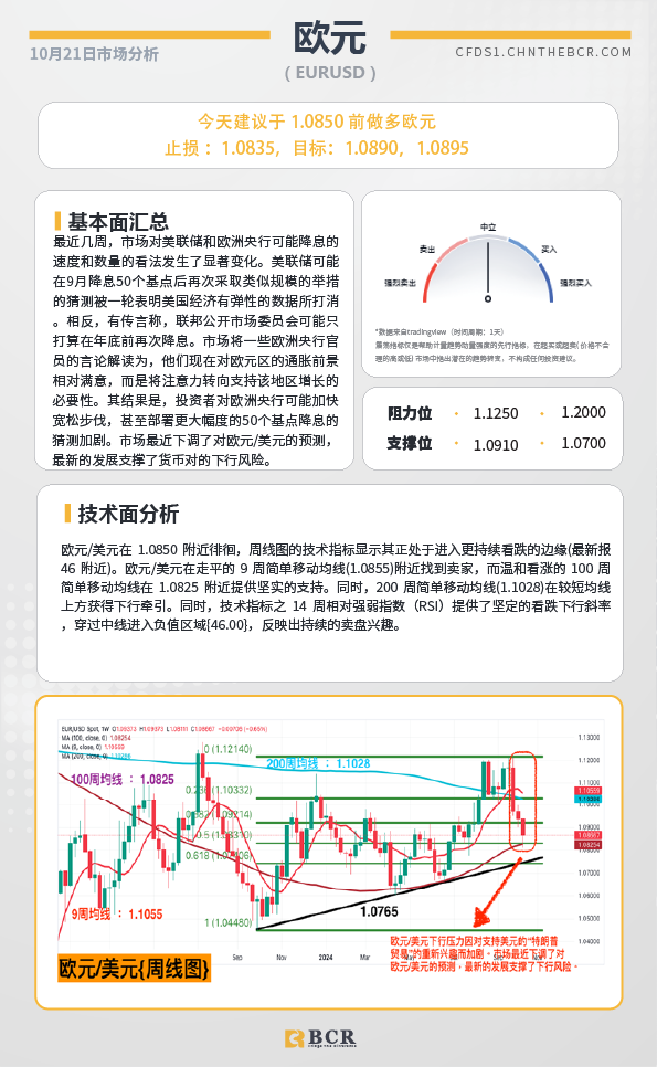 BCR每日早评及分析-2024年10月21日