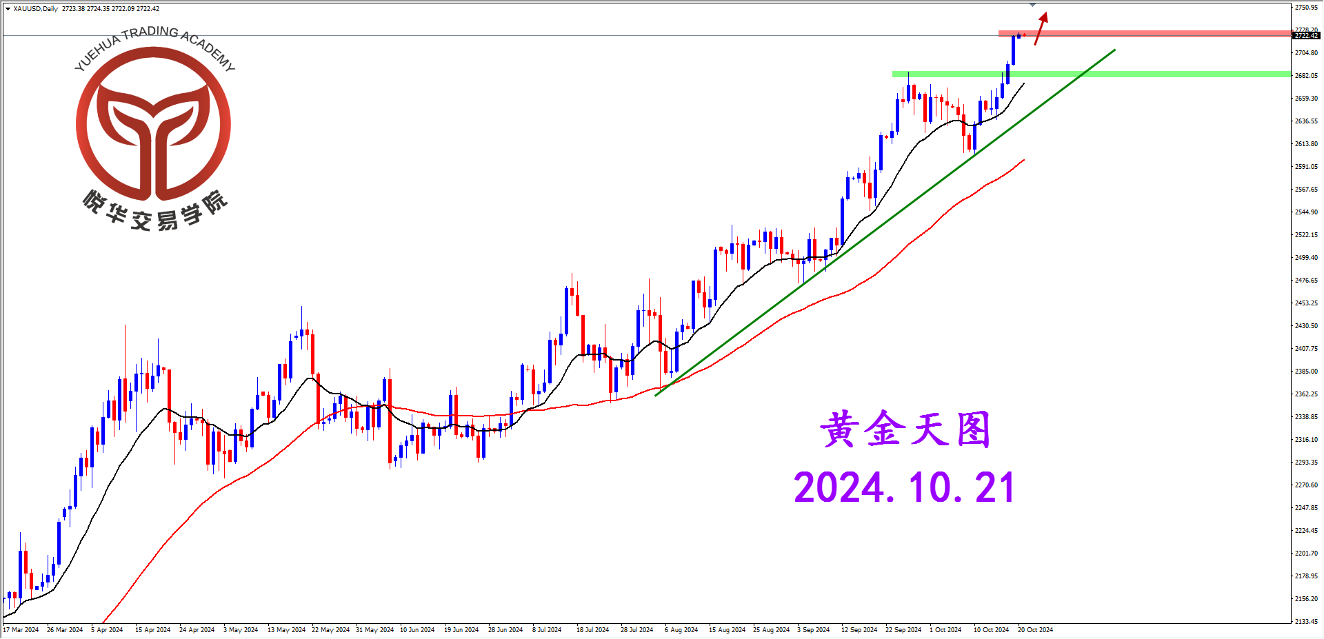 悦华交易学院：黄金如期拉升 持续关注做多