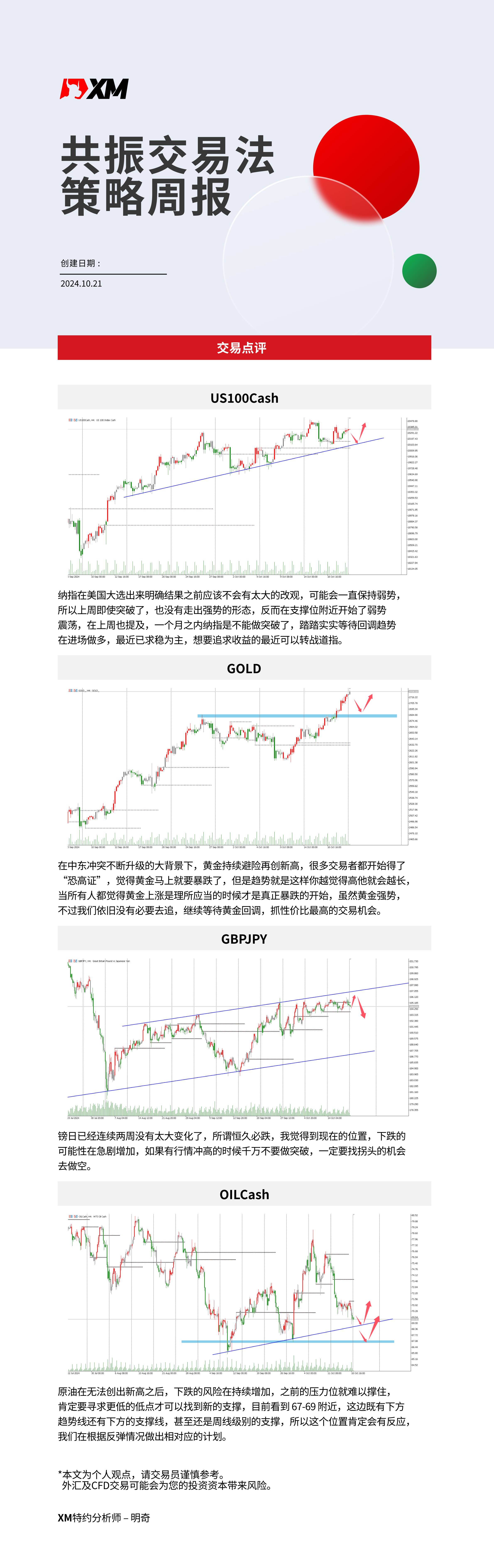 10月21日 XM共振交易法策略周报