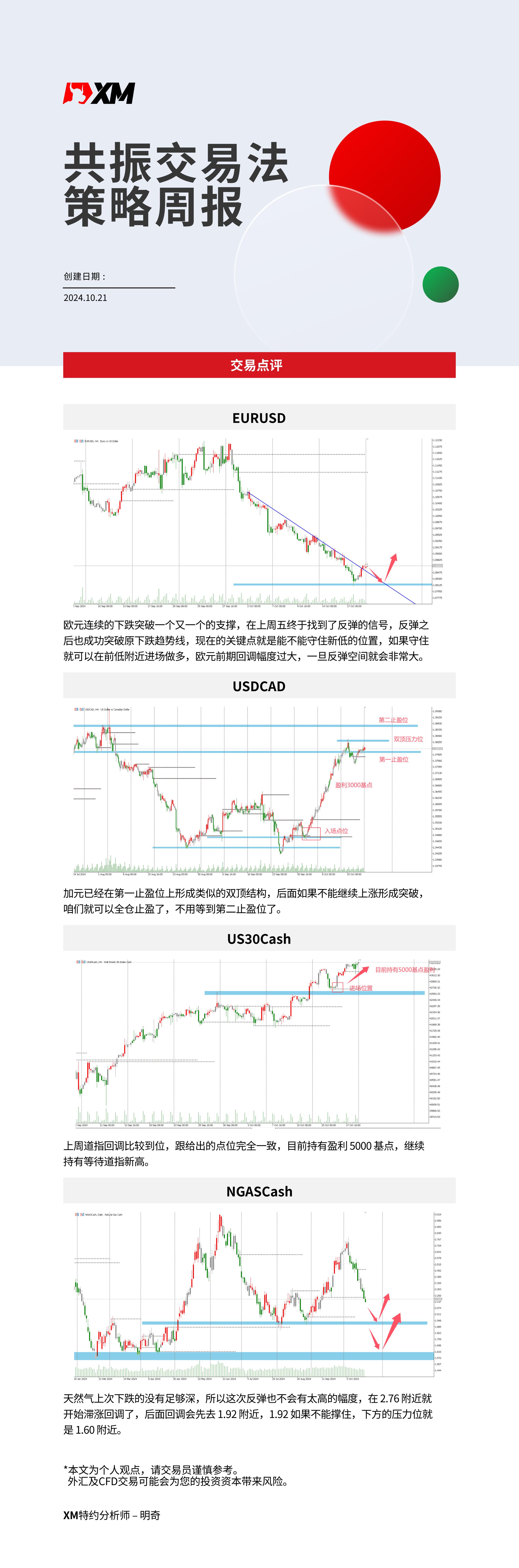 10月21日 XM共振交易法策略周报