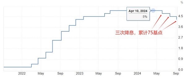 ATFX前瞻：美联储第七份褐皮书即将发布、IMF与世界银行会议进行中