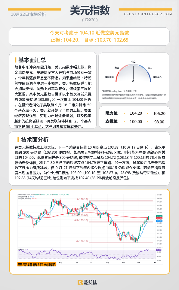 BCR每日早评及分析-2024年10月22日