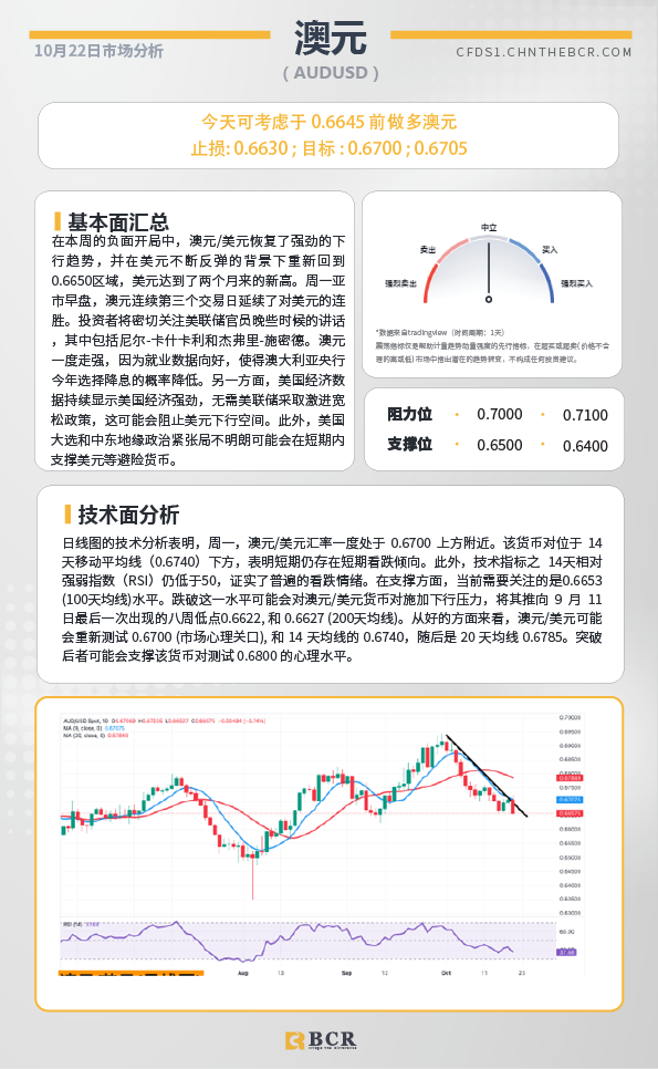 BCR每日早评及分析-2024年10月22日