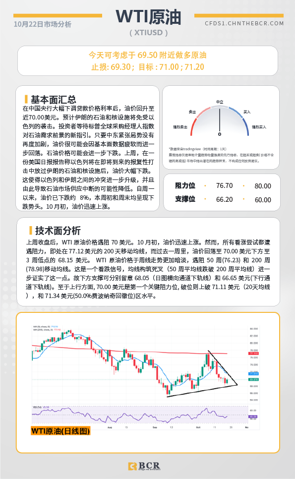 BCR每日早评及分析-2024年10月22日