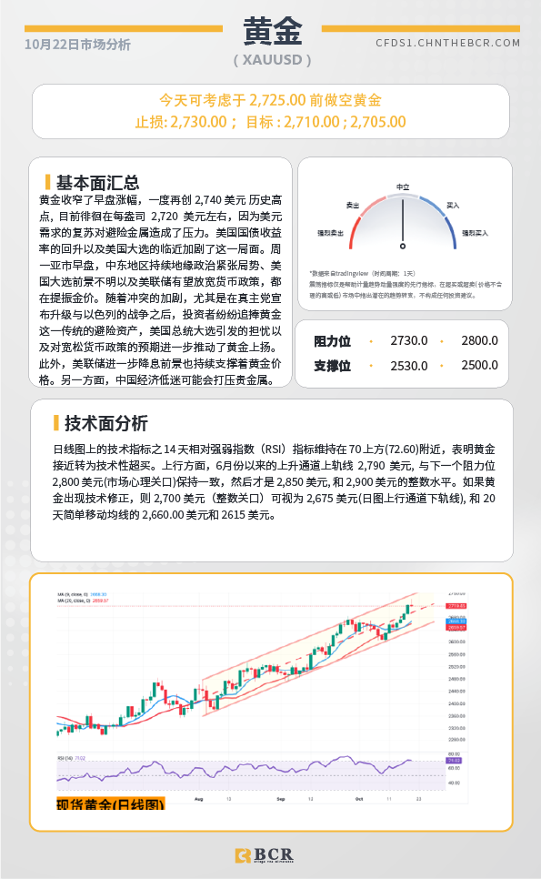 BCR每日早评及分析-2024年10月22日