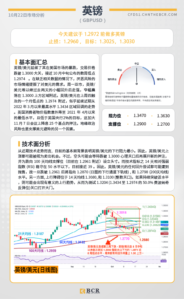 BCR每日早评及分析-2024年10月22日