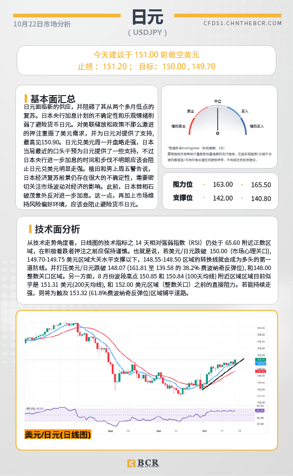 BCR每日早评及分析-2024年10月22日