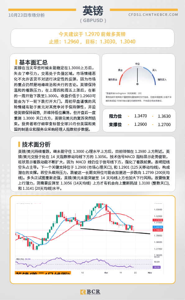 BCR每日早评及分析-2024年10月23日