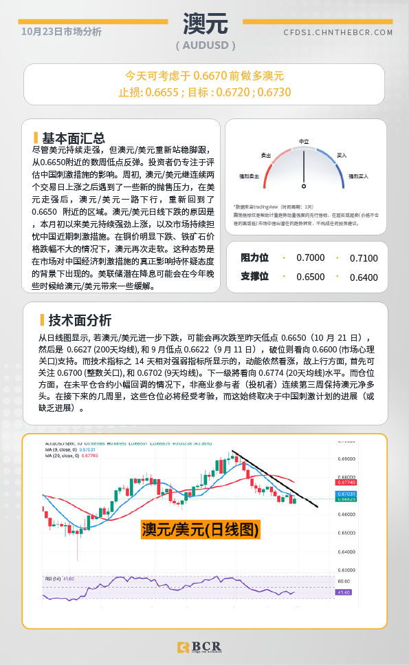 BCR每日早评及分析-2024年10月23日