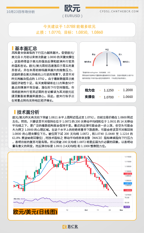 BCR每日早评及分析-2024年10月23日