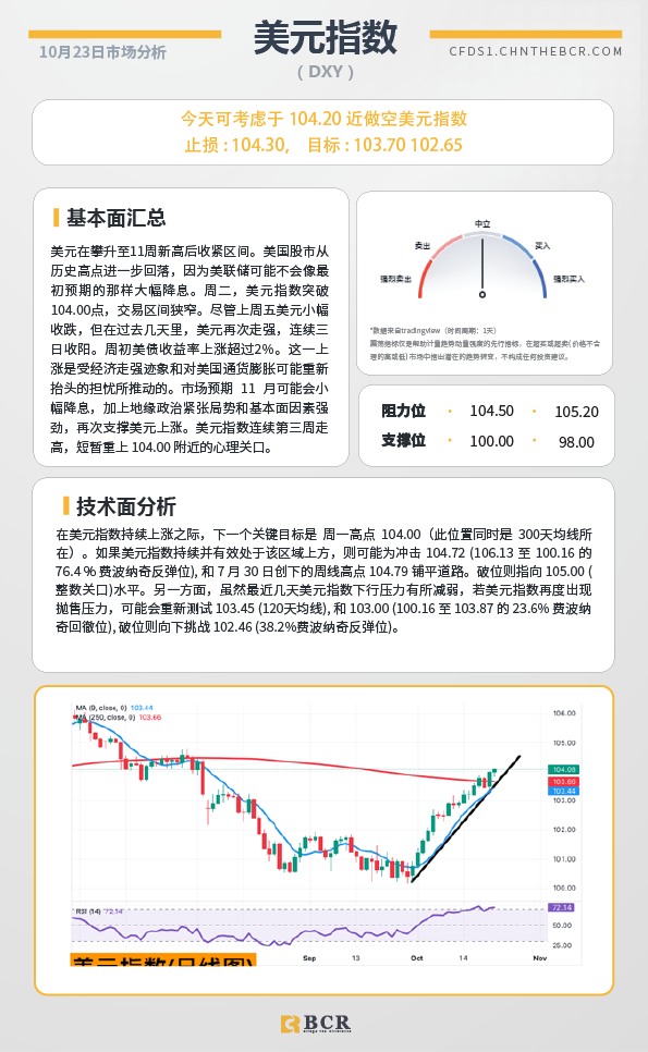 BCR每日早评及分析-2024年10月23日