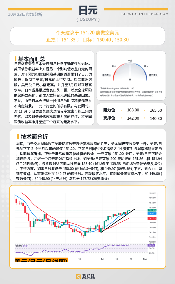 BCR每日早评及分析-2024年10月23日