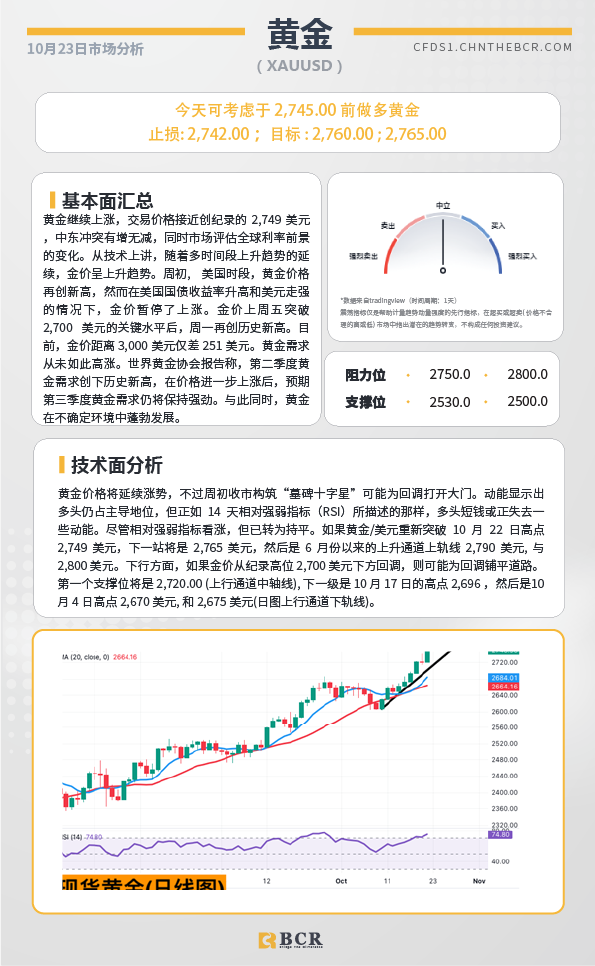 BCR每日早评及分析-2024年10月23日