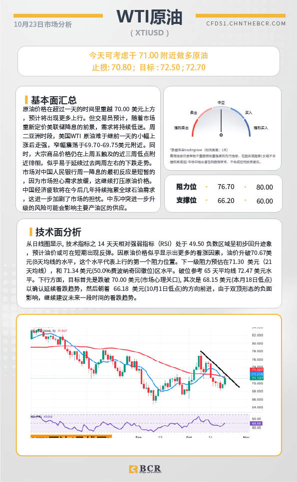 BCR每日早评及分析-2024年10月23日