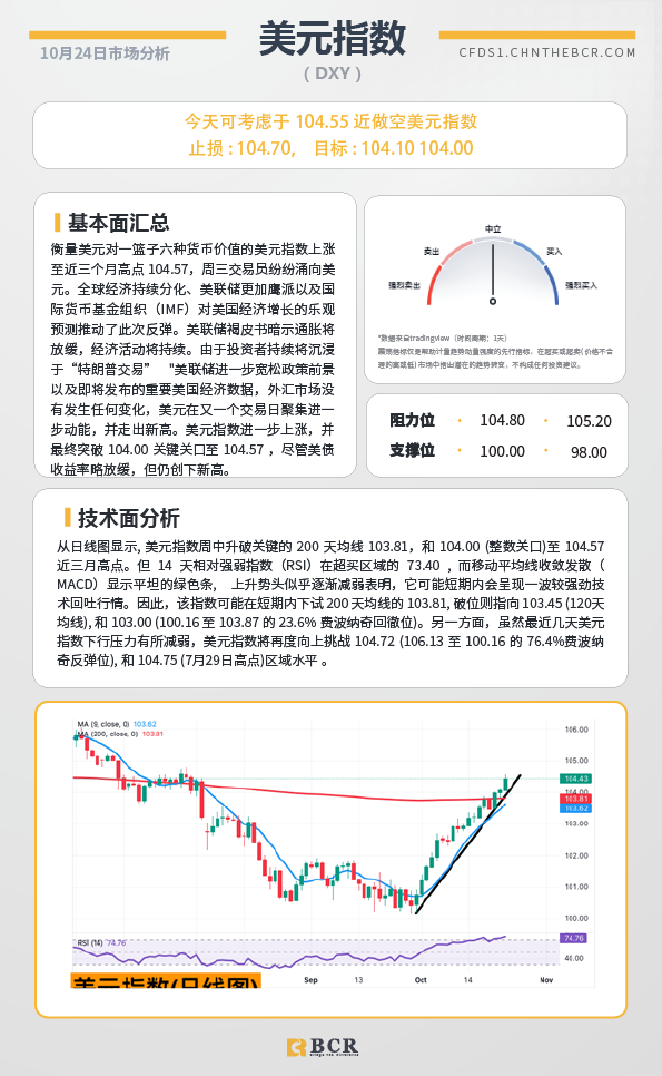 BCR每日早评及分析-2024年10月24日