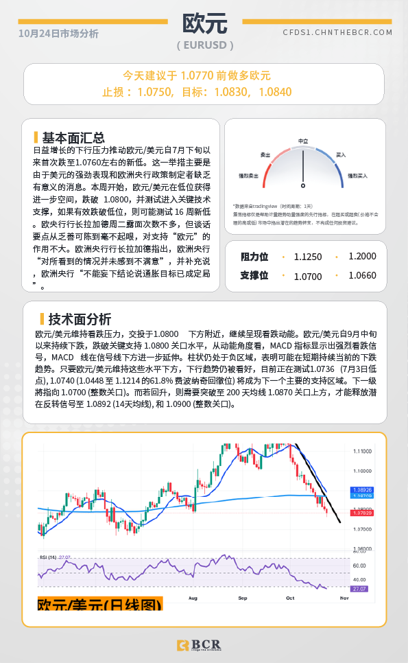 BCR每日早评及分析-2024年10月24日