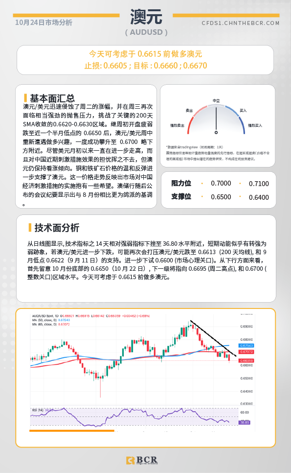 BCR每日早评及分析-2024年10月24日