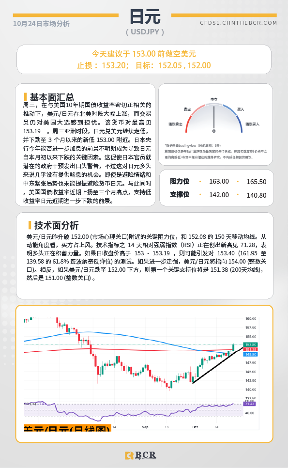 BCR每日早评及分析-2024年10月24日