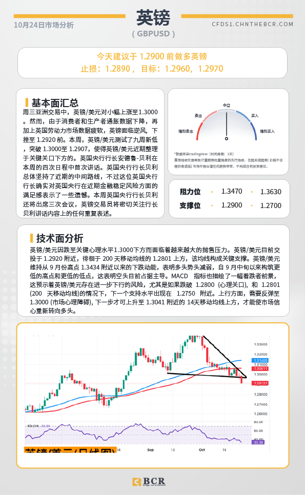 BCR每日早评及分析-2024年10月24日